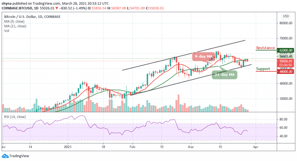 BTCUSD_1D_28032021