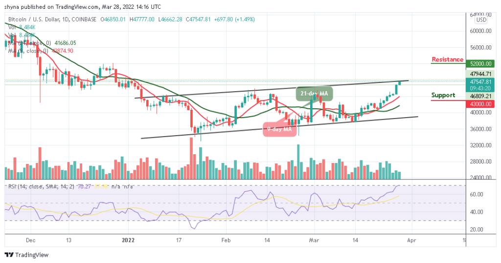 BTCUSD_1D_28032022