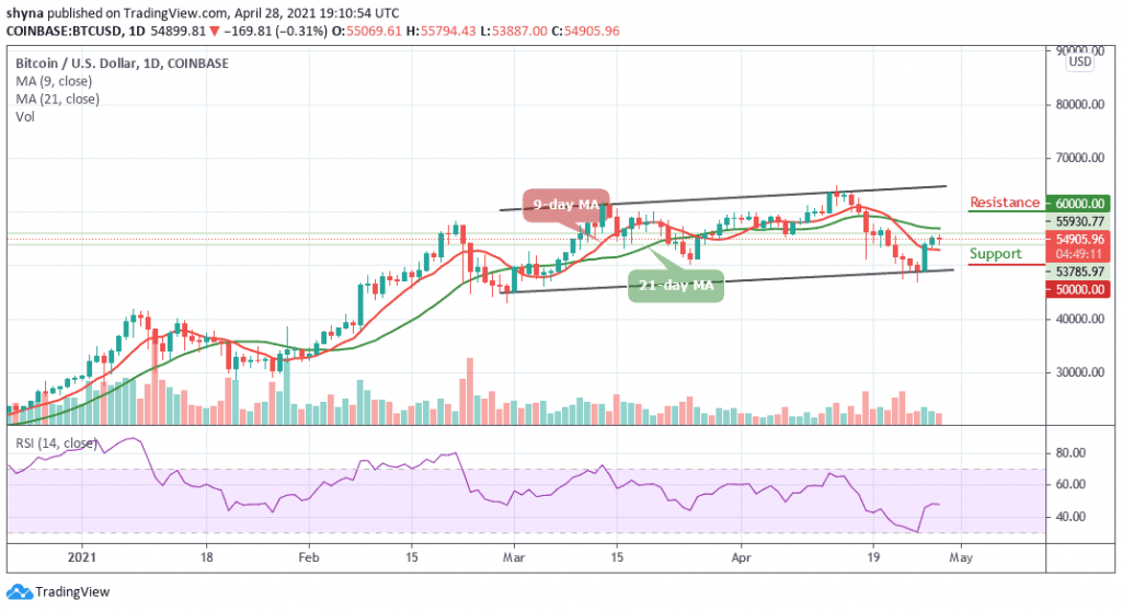 BTCUSD_1D_28042021