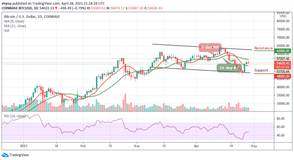 BTCUSD_1D_28042021_b