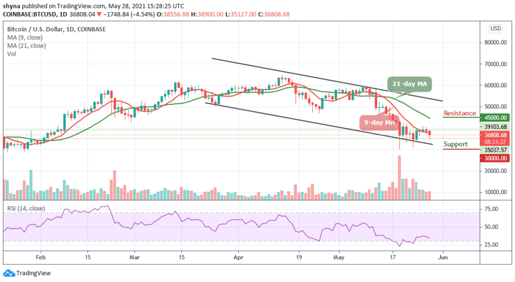 BTCUSD_1D_28052021