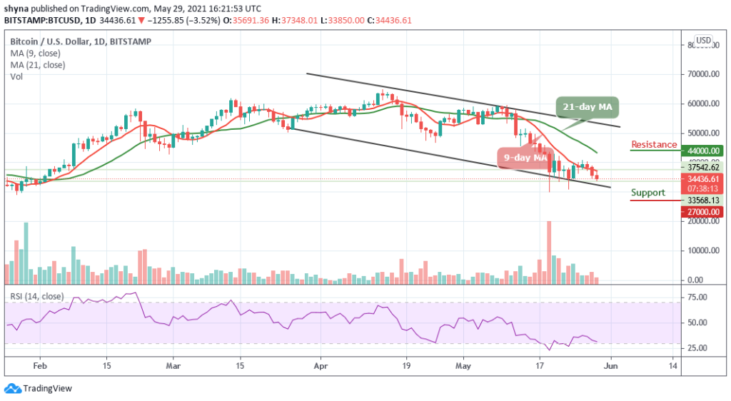 BTCUSD_1D_28052021_b