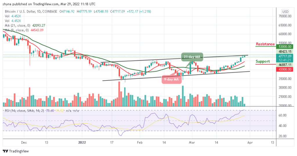 BTCUSD_1D_29032022