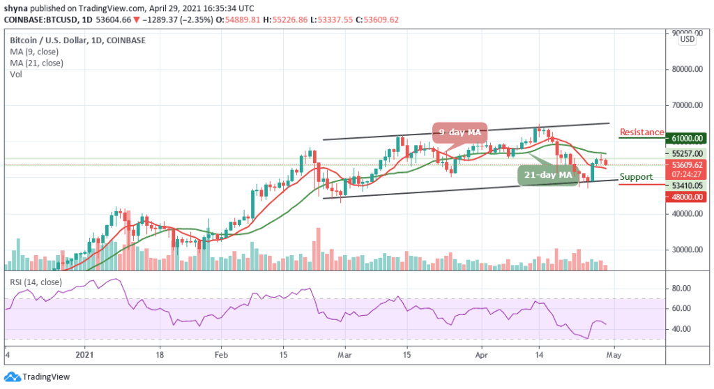 BTCUSD_1D_29042021