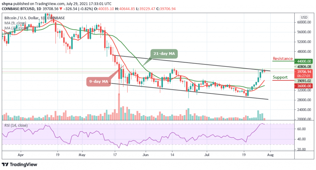 BTCUSD_1D_29072021