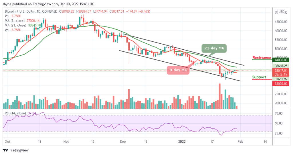 BTCUSD_1D_30012022