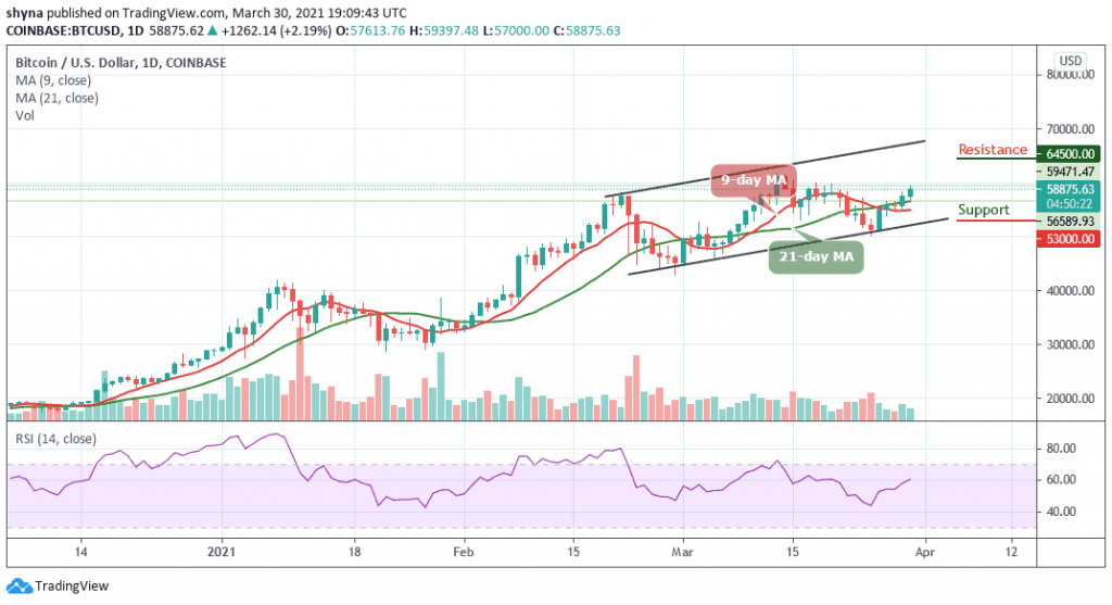 BTCUSD_1D_30032021