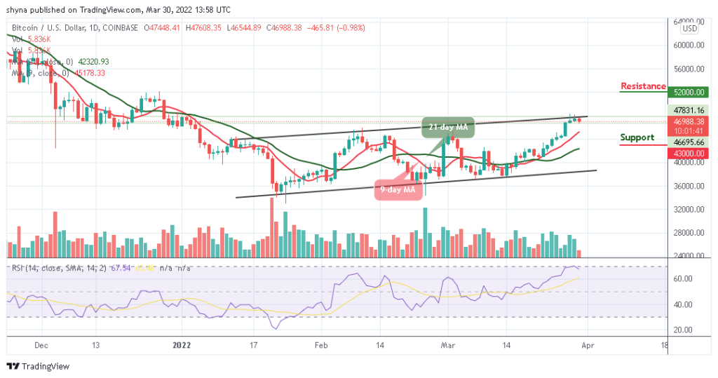 BTCUSD_1D_30032022_b