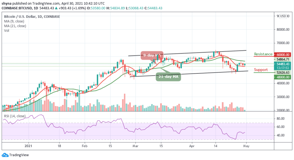 BTCUSD_1D_30042021