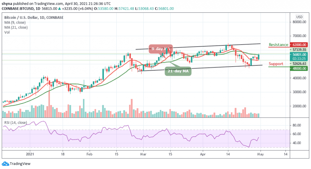 BTCUSD_1D_30042021_b