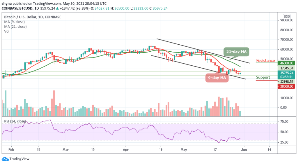 BTCUSD_1D_30052021