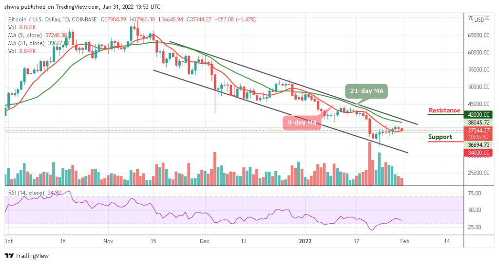 BTCUSD_1D_31012022