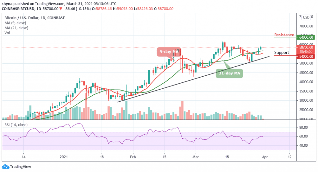 BTCUSD_1D_31032021