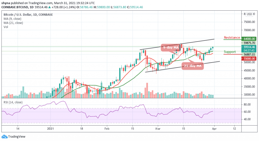 BTCUSD_1D_31032021_b