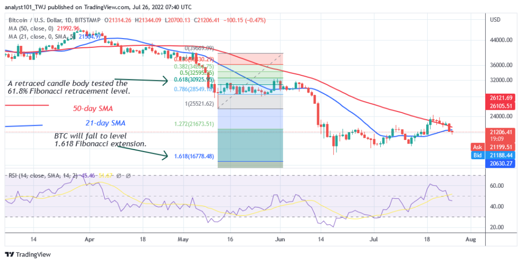 BTCUSD_2022-07-26_00-40-16