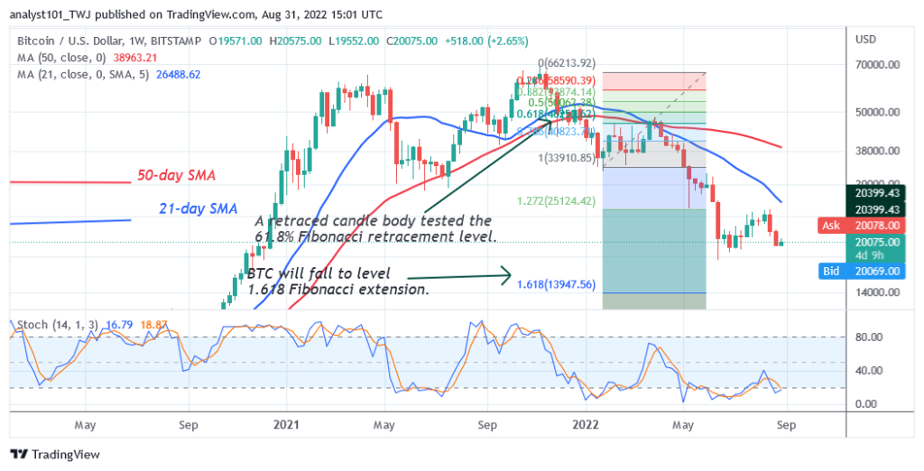 BTCUSD_2022-08-31_08-01-29-1