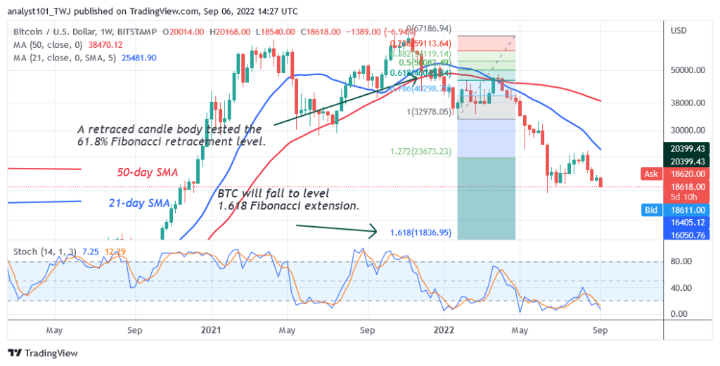 BTCUSD_2022-09-06_07-27-04