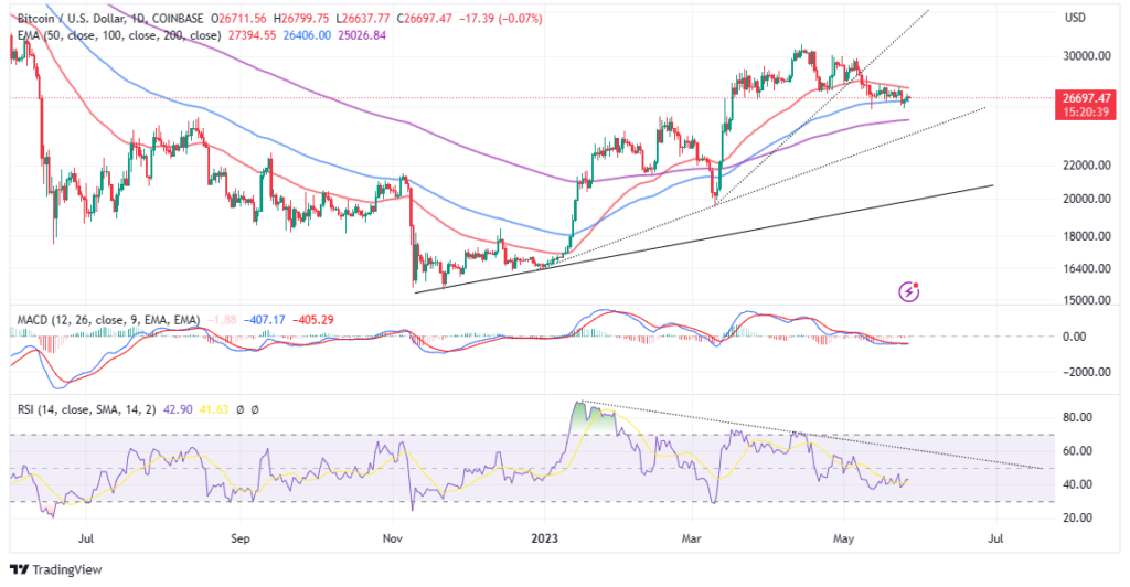 BTCUSD_2023-05-27_11-39-22