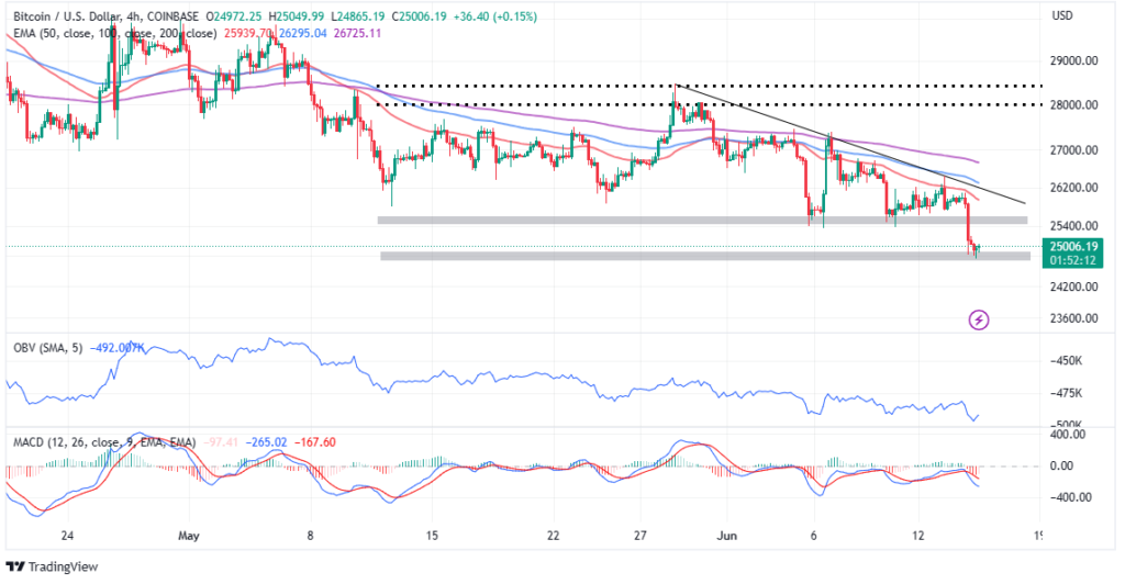 BTCUSD_2023-06-15_17-07-50