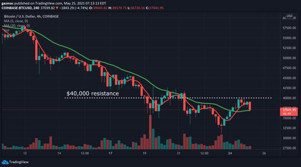 BTCUSD_25May-2021