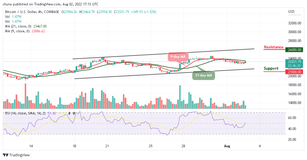 BTCUSD_4H_01082022