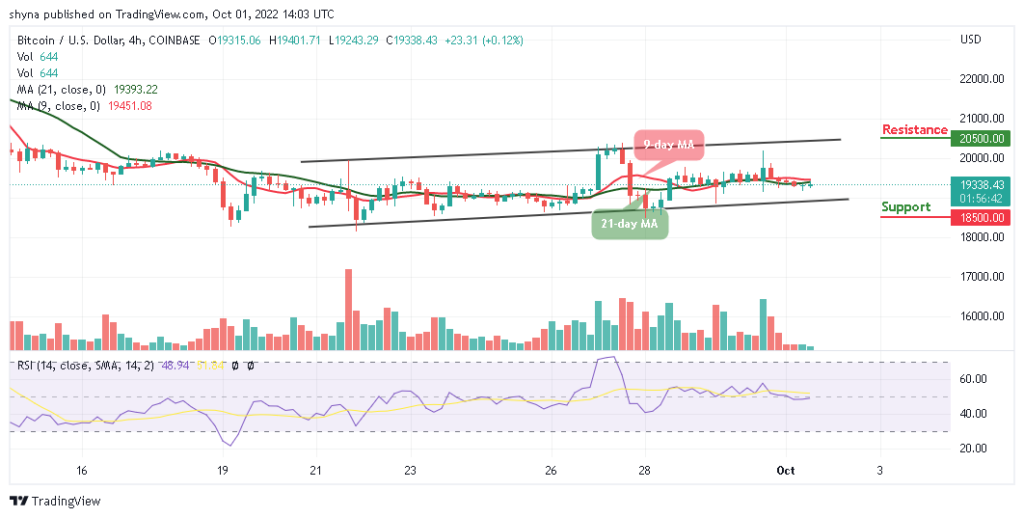 BTCUSD_4H_01102022