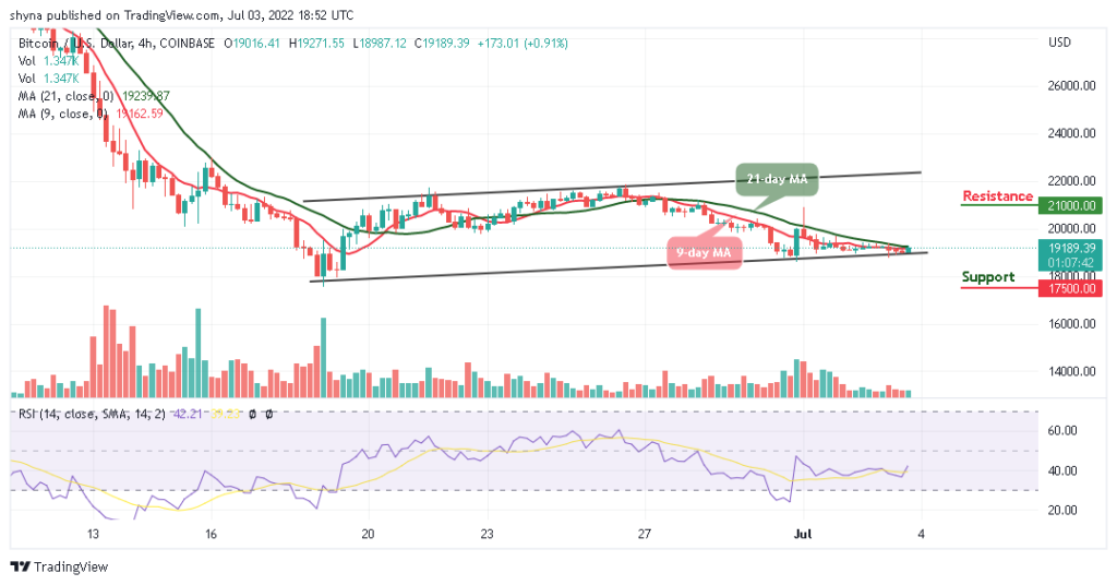 BTCUSD_4H_02072022