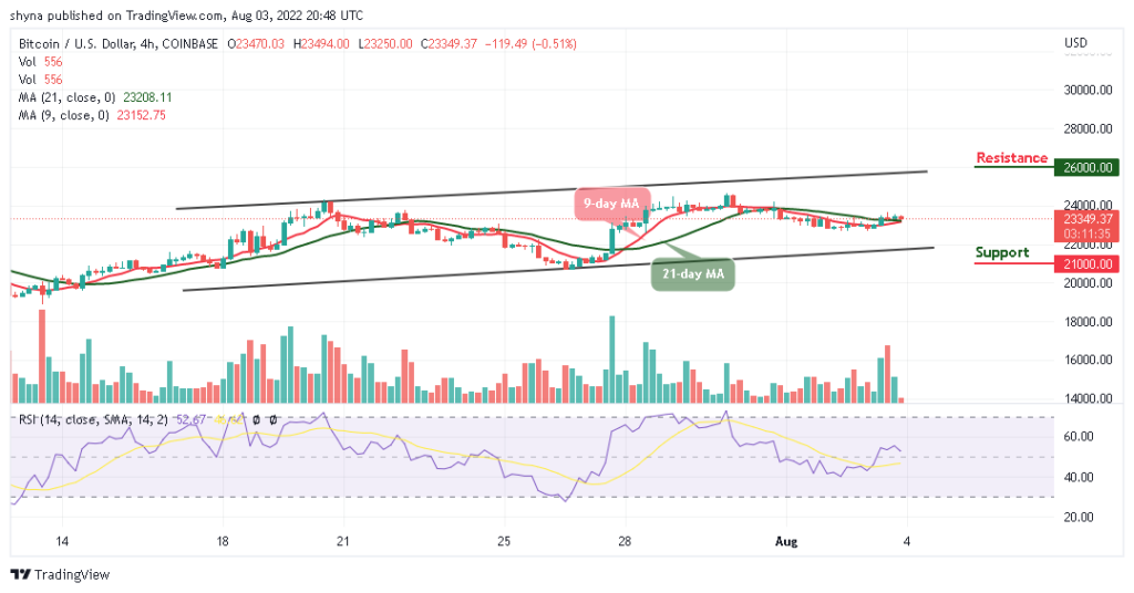 BTCUSD_4H_02082022