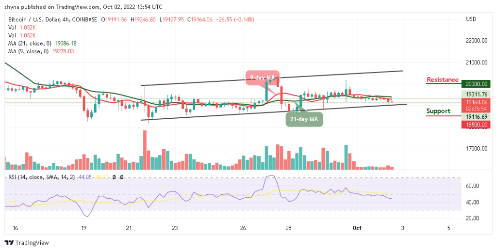 BTCUSD_4H_02102022