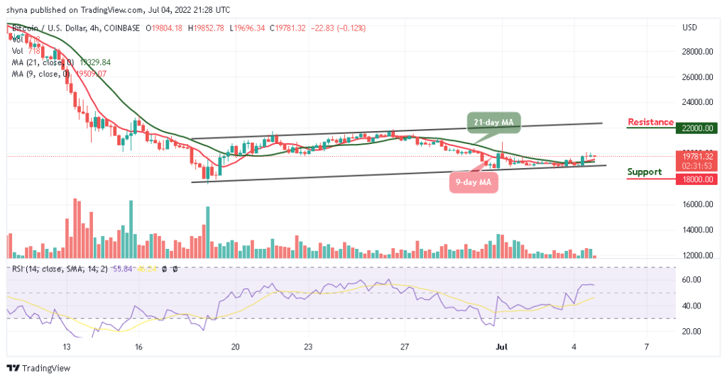 BTCUSD_4H_03072022