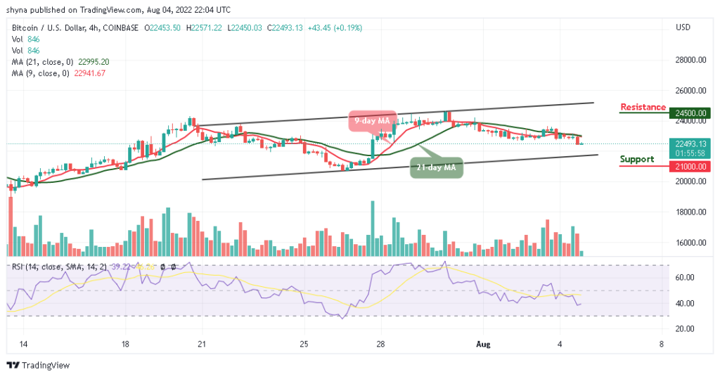 BTCUSD_4H_03082022