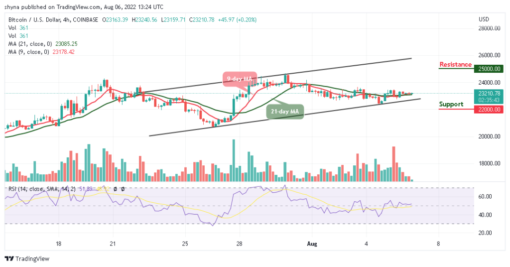 BTCUSD_4H_04082022