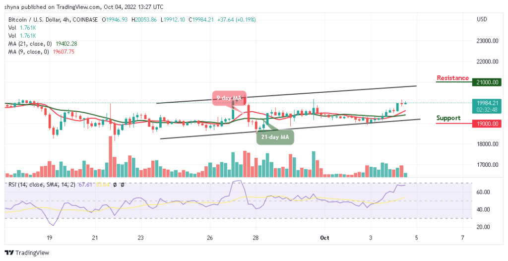 BTCUSD_4H_04102022