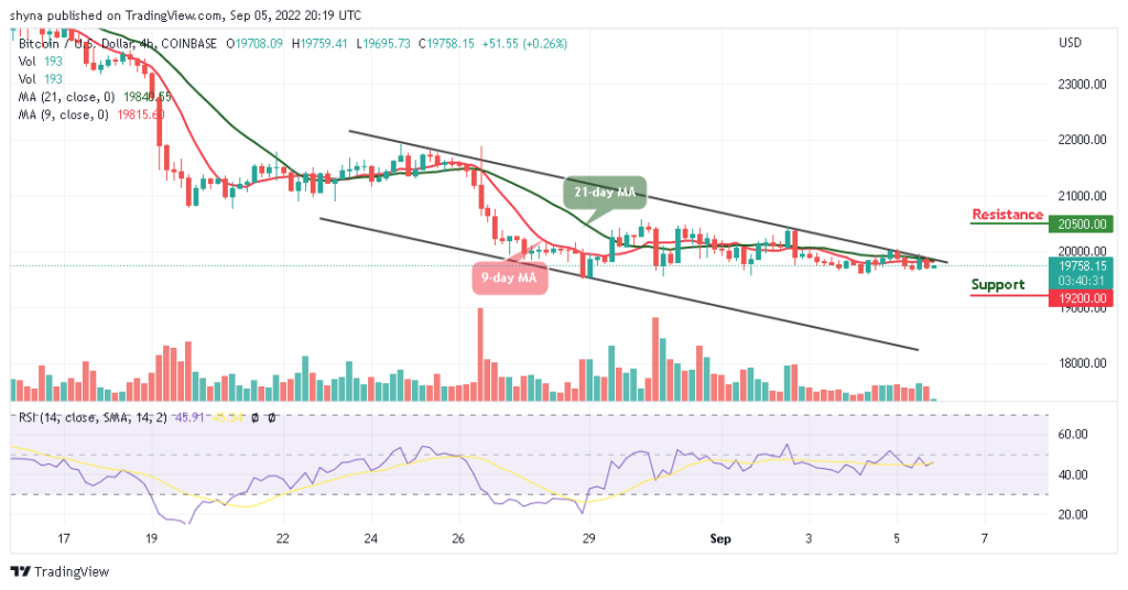 BTCUSD_4H_05092022