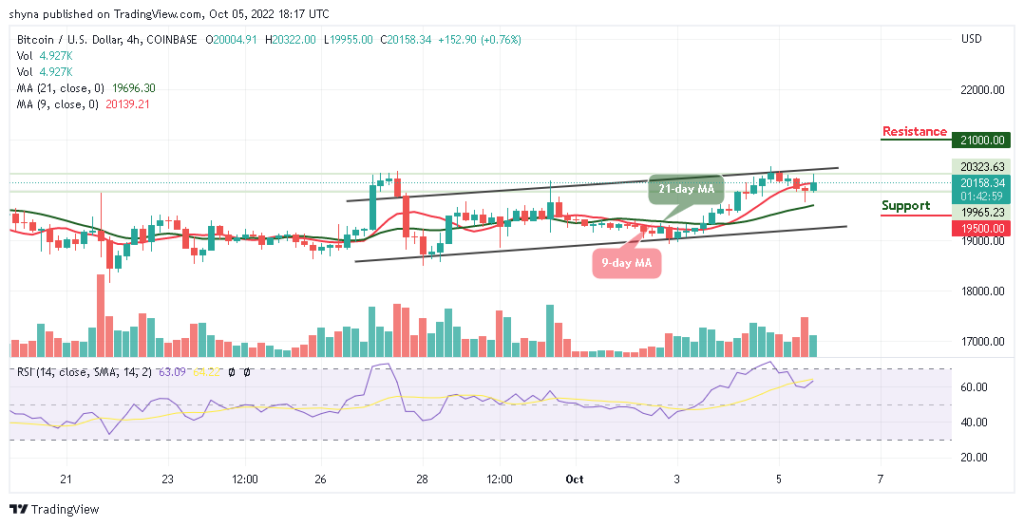 BTCUSD_4H_05102022