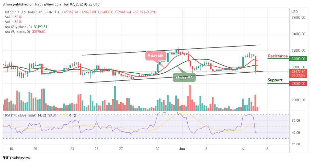 BTCUSD_4H_06062022-1