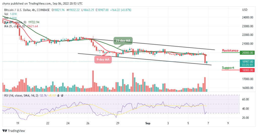 BTCUSD_4H_06092022