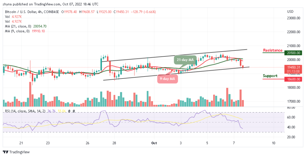 BTCUSD_4H_06102022