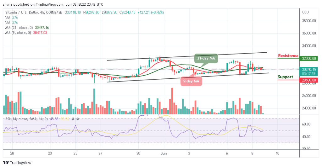 BTCUSD_4H_07062022