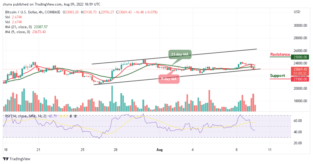 BTCUSD_4H_07082022