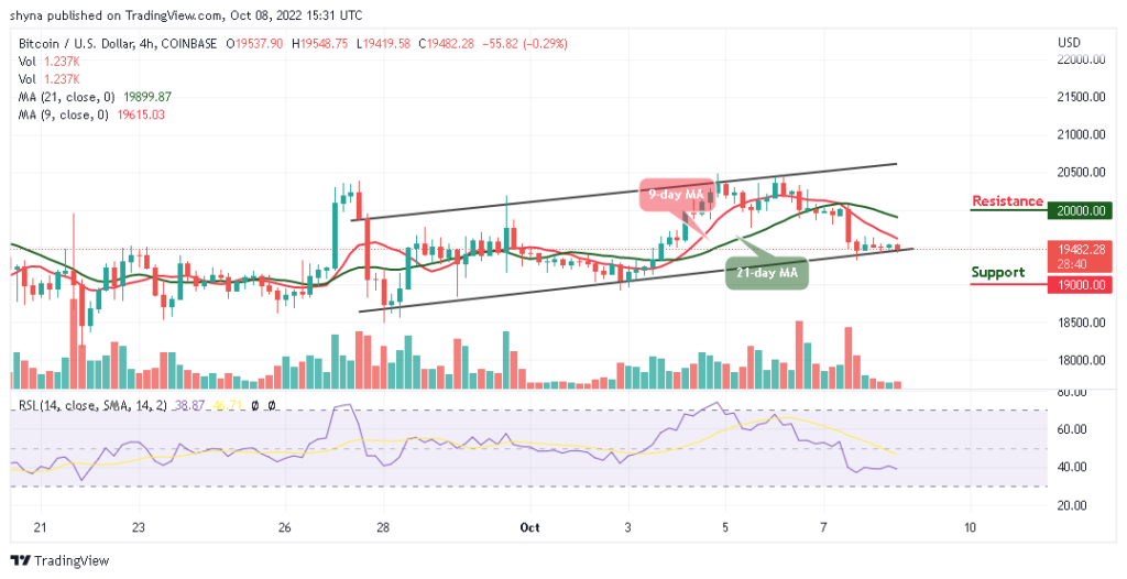 BTCUSD_4H_07102022-1