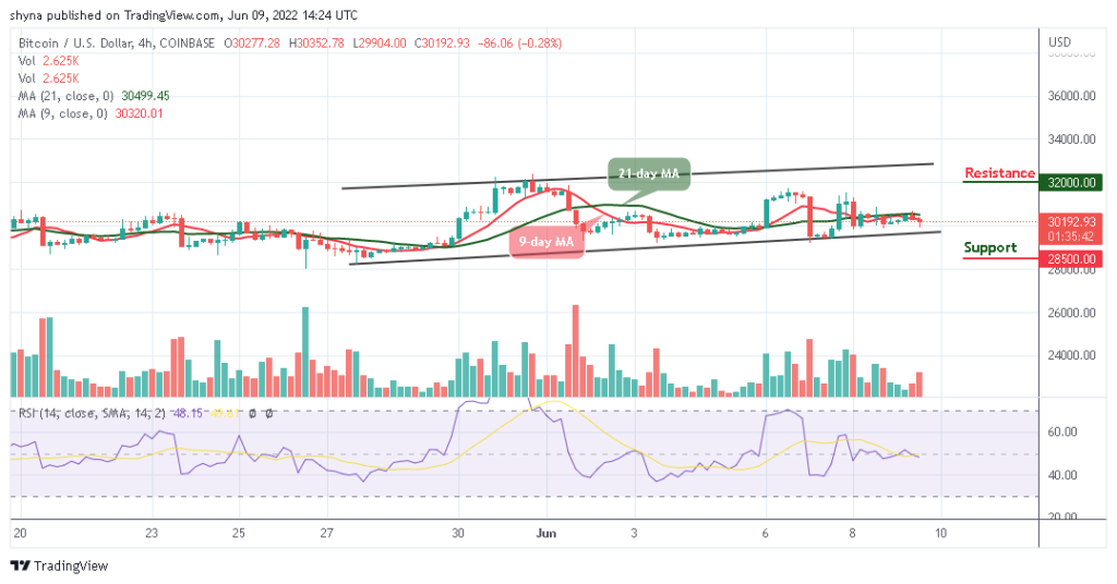 BTCUSD_4H_08062022