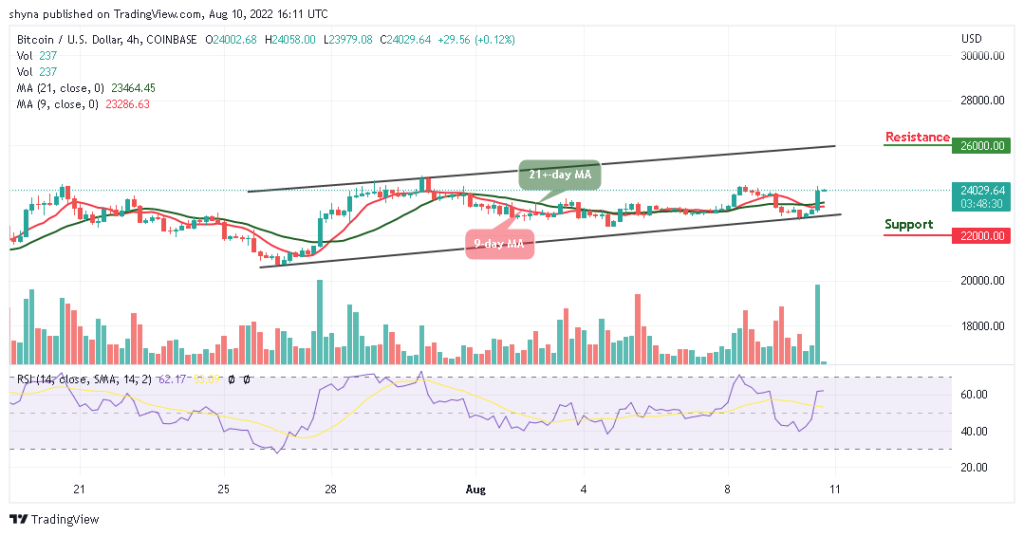 BTCUSD_4H_08082022