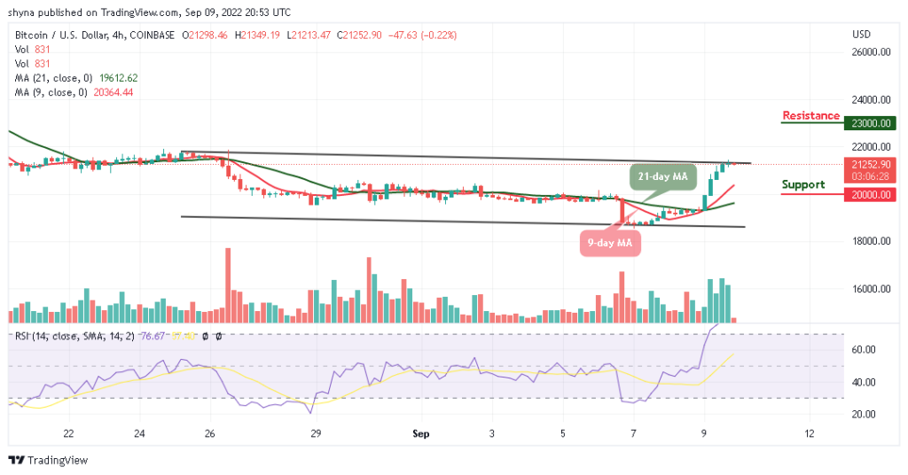 BTCUSD_4H_08092022