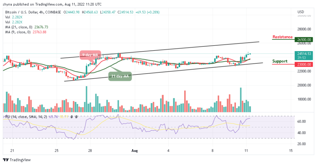 BTCUSD_4H_09082022