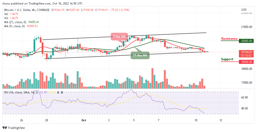 BTCUSD_4H_09102022