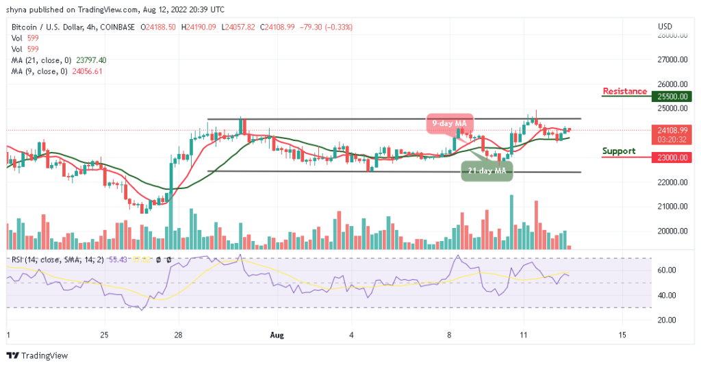 BTCUSD_4H_10082022