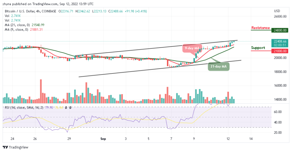 BTCUSD_4H_10092022