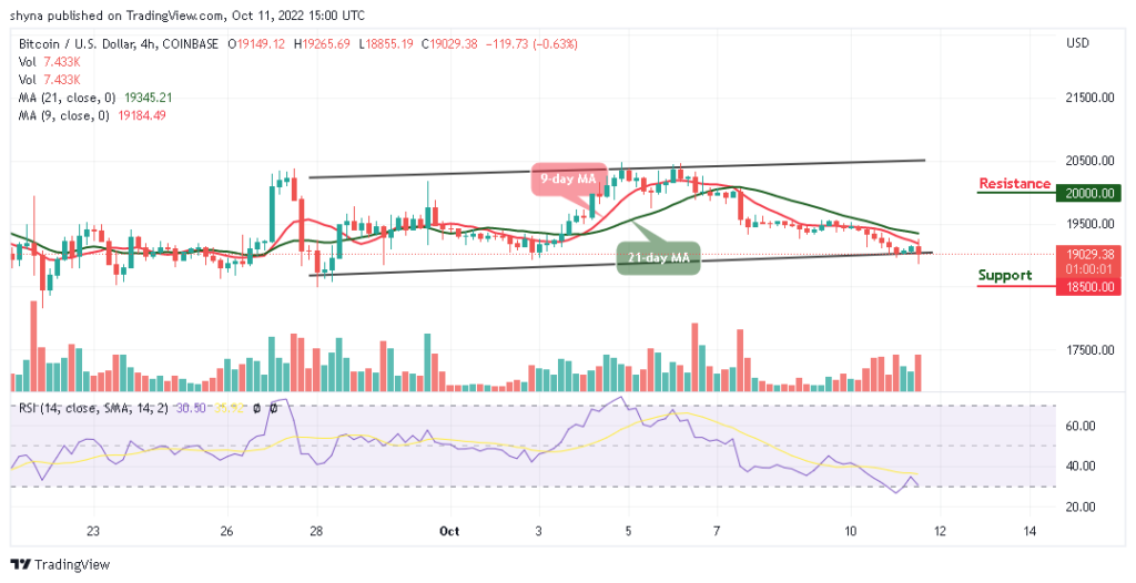 BTCUSD_4H_10102022