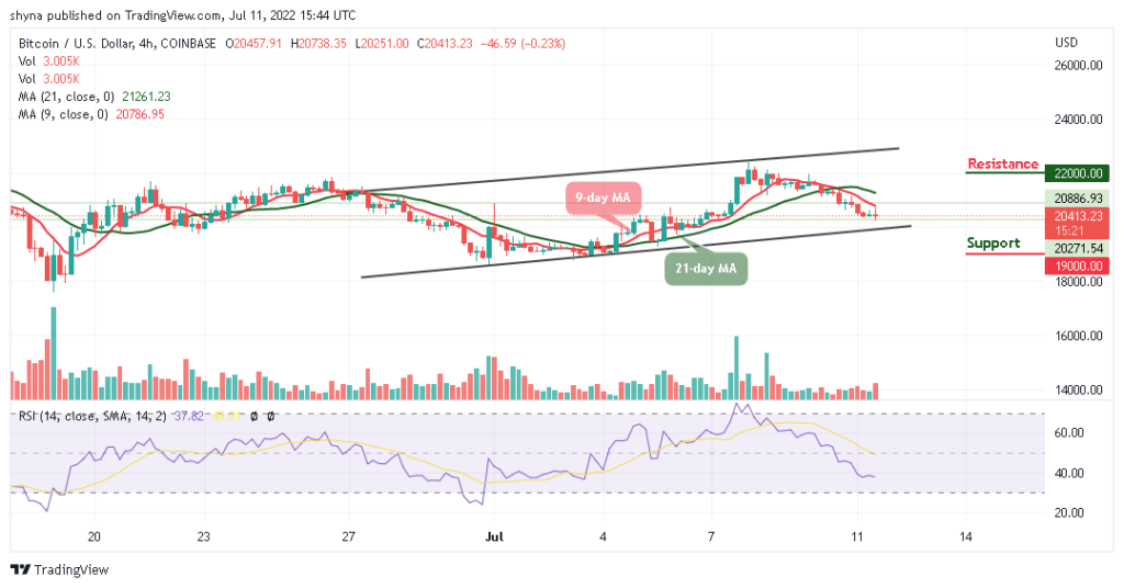 BTCUSD_4H_11072022